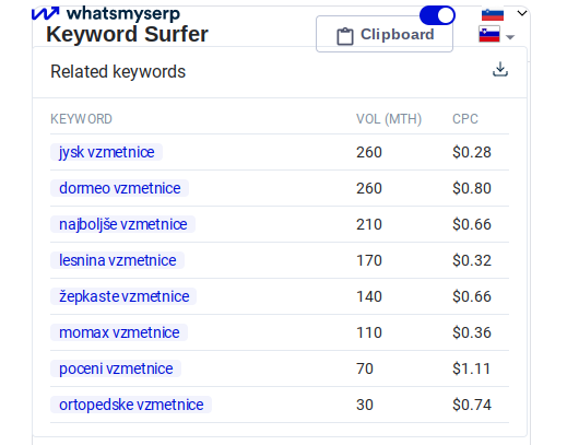 kw surfer vzmetnice kw surfer vzmetnice