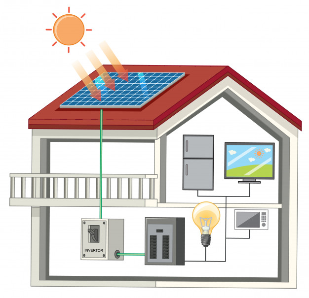 solarna-hisa-delovanje