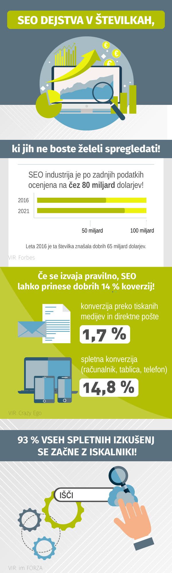 infografika Majda Rogelj